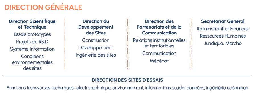 Direction site WEB 2024